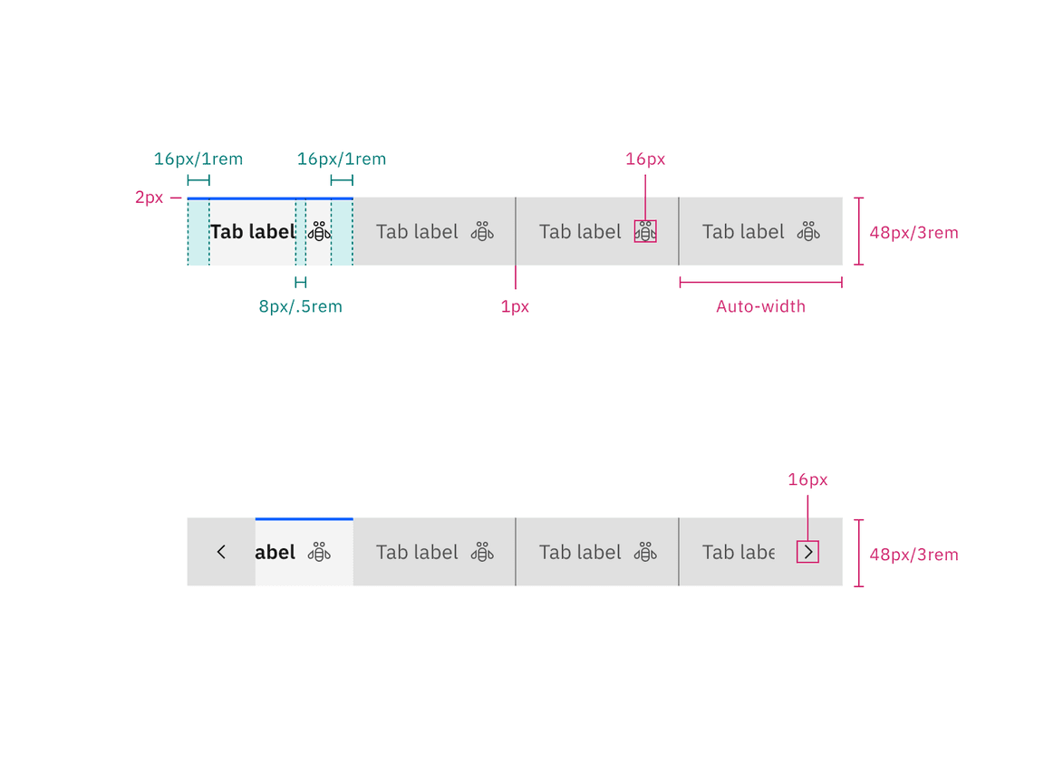 Structure and spacing measurements for contained tabs in px and rem